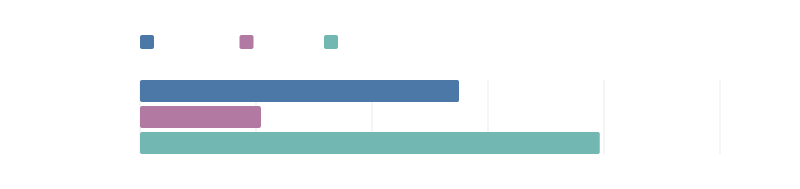 Reflection decode — AnalyticsEvent