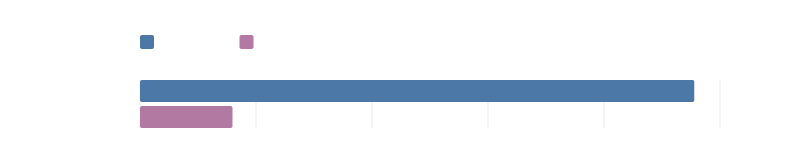 Reflection encode — AnalyticsEvent