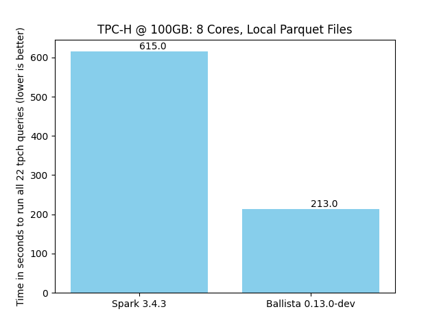 benchmarks