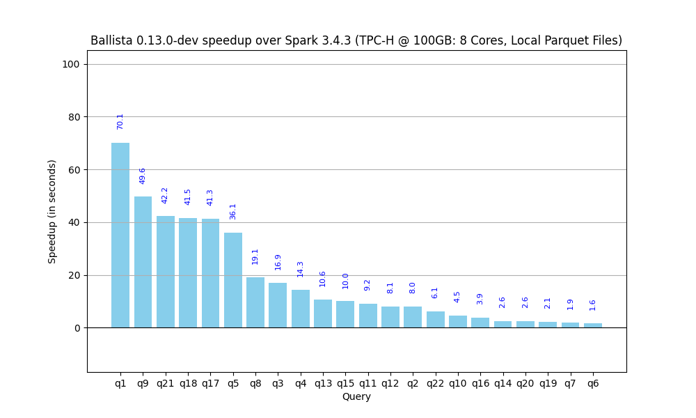benchmarks