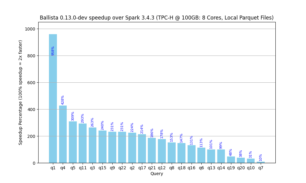 benchmarks