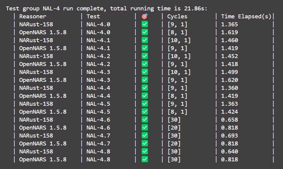 NAL-4