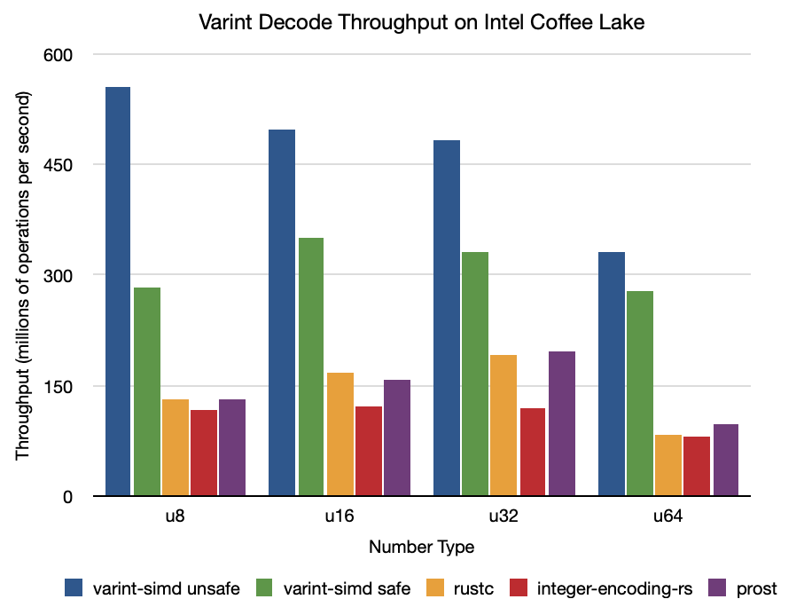 benchmark graph