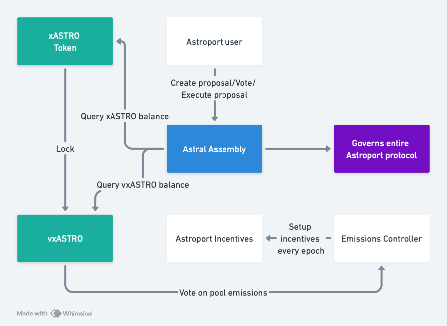 contract diagram