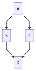 Simple Graph