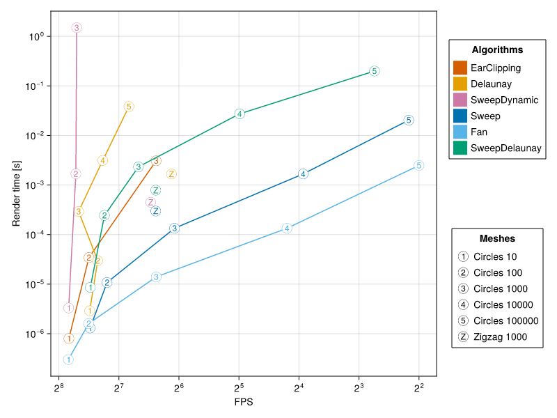 FPS Boxplot