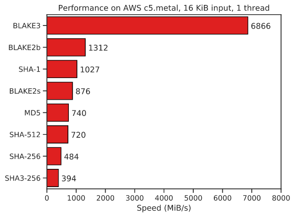 performance graph