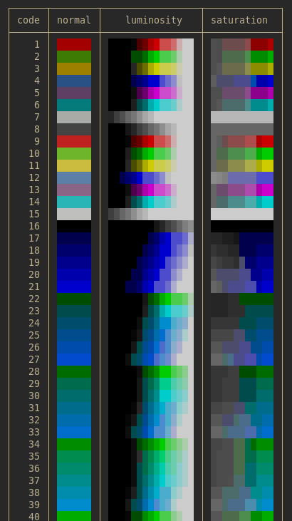 ansi-variations