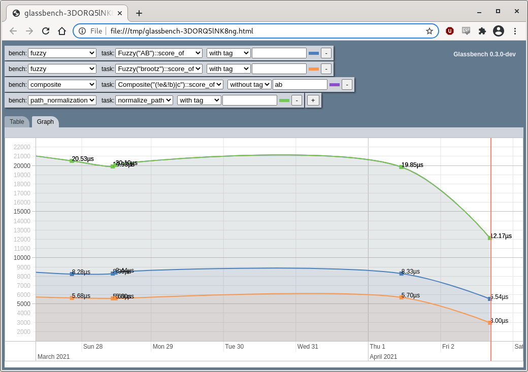 graph