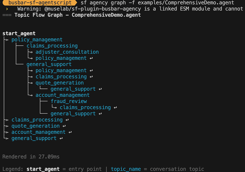 busbar-sf-agentscript — Rust utility // Lib.rs