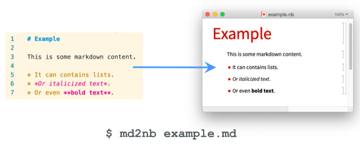 Diagram showing md2nb conversion of Markdown files to Wolfram Notebooks