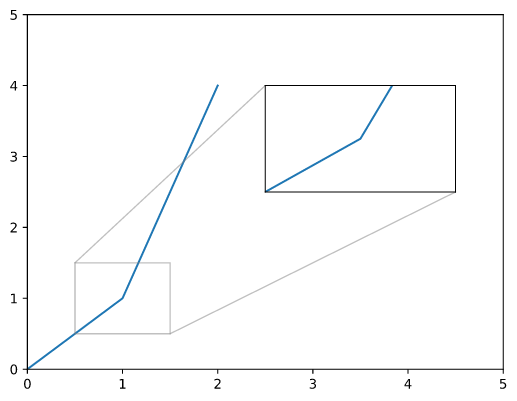 inset_axes