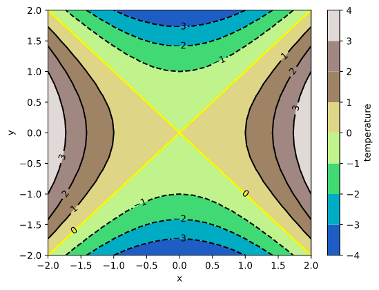 contour.svg