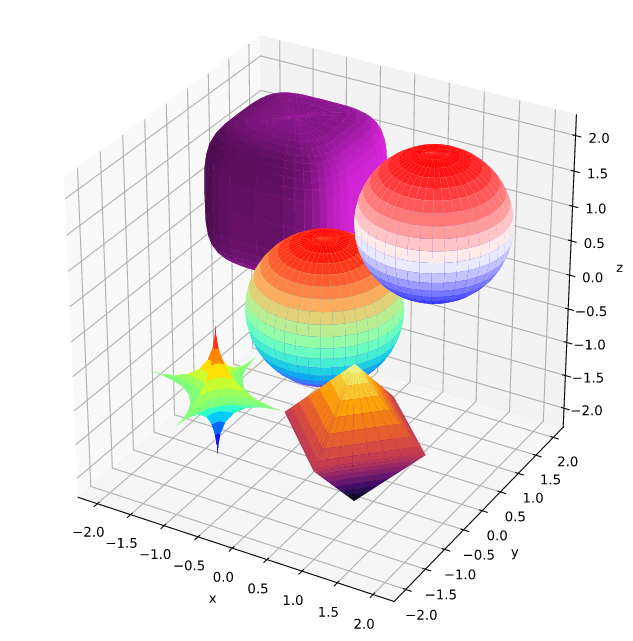 readme_superquadric.svg