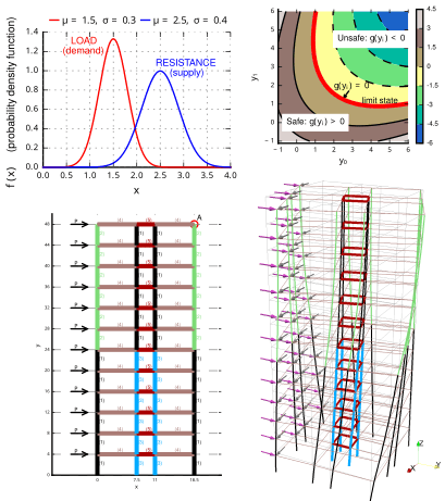 Collage Structural Safety