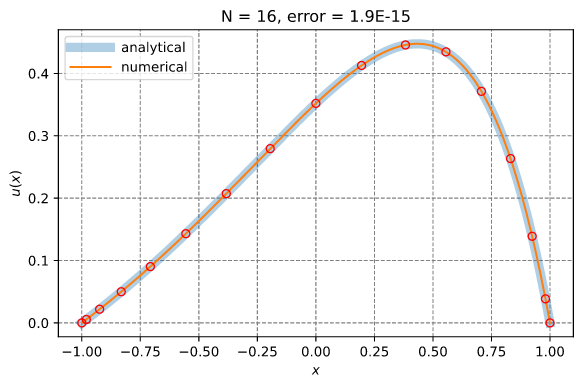 algo_lorene_1d_pde_spectral_collocation