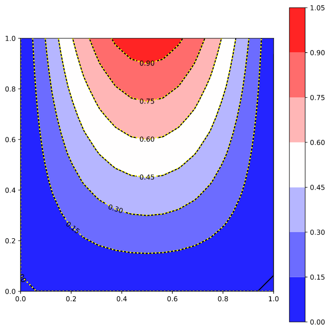 Poisson equation 2