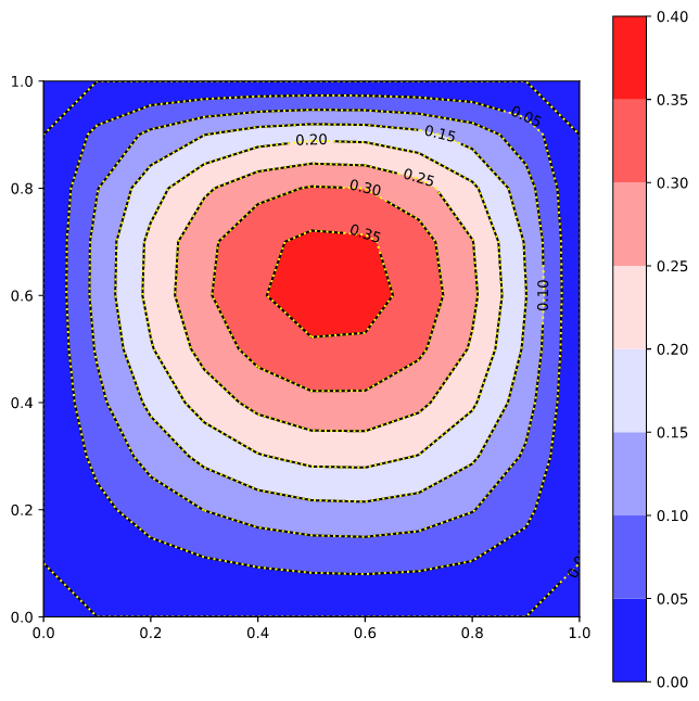 Poisson equation 3
