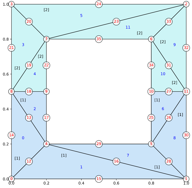 doc_triangle_mesh_1.svg