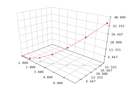 3d line plot example