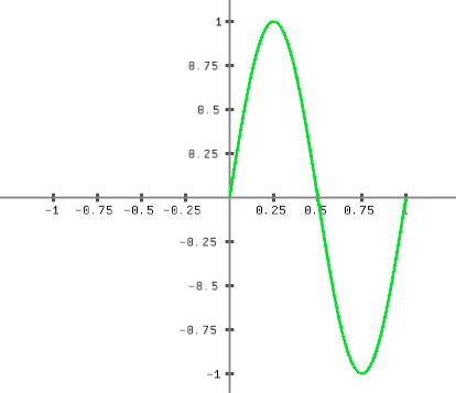sine wave example