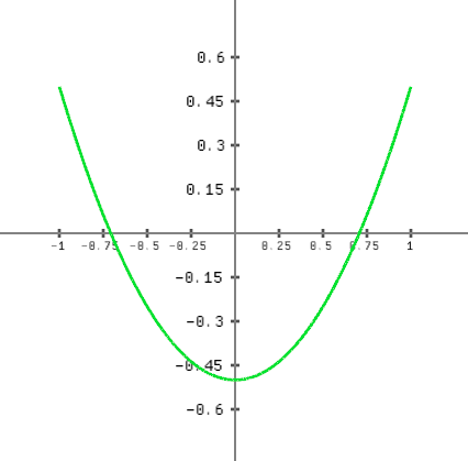 x squared example