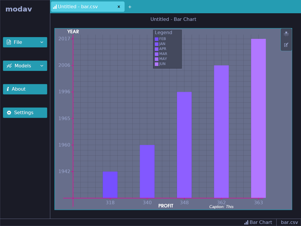 Bar chart