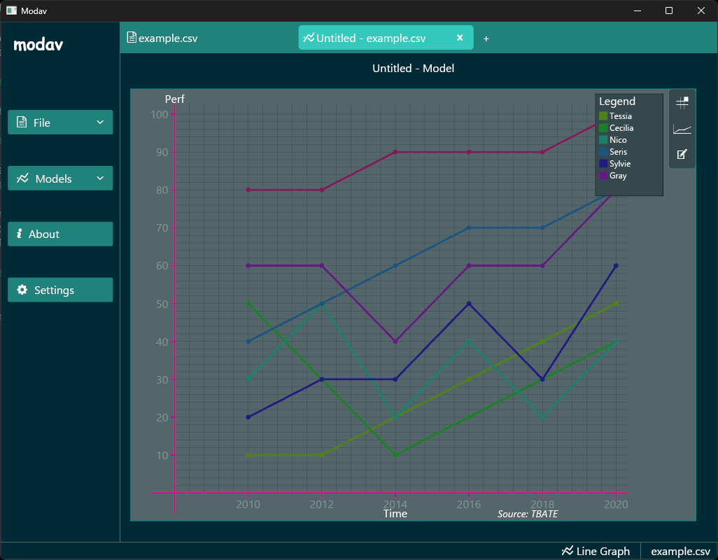 line chart