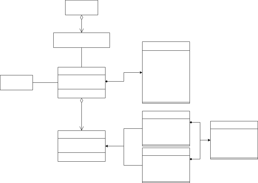 class diagram