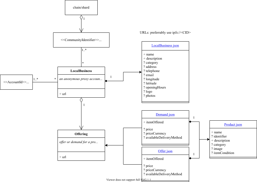 class diagram