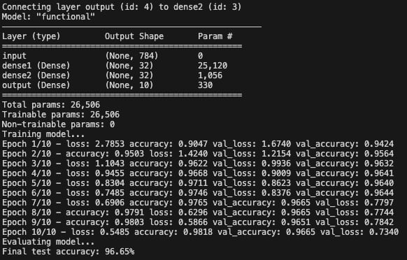 MNIST - Training