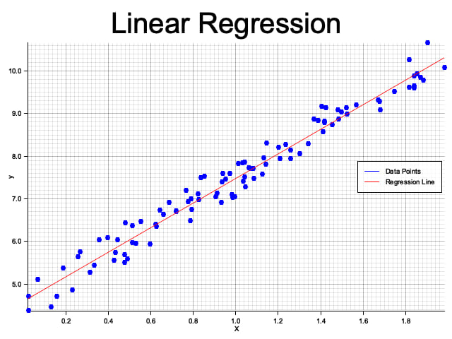 Linear Regression