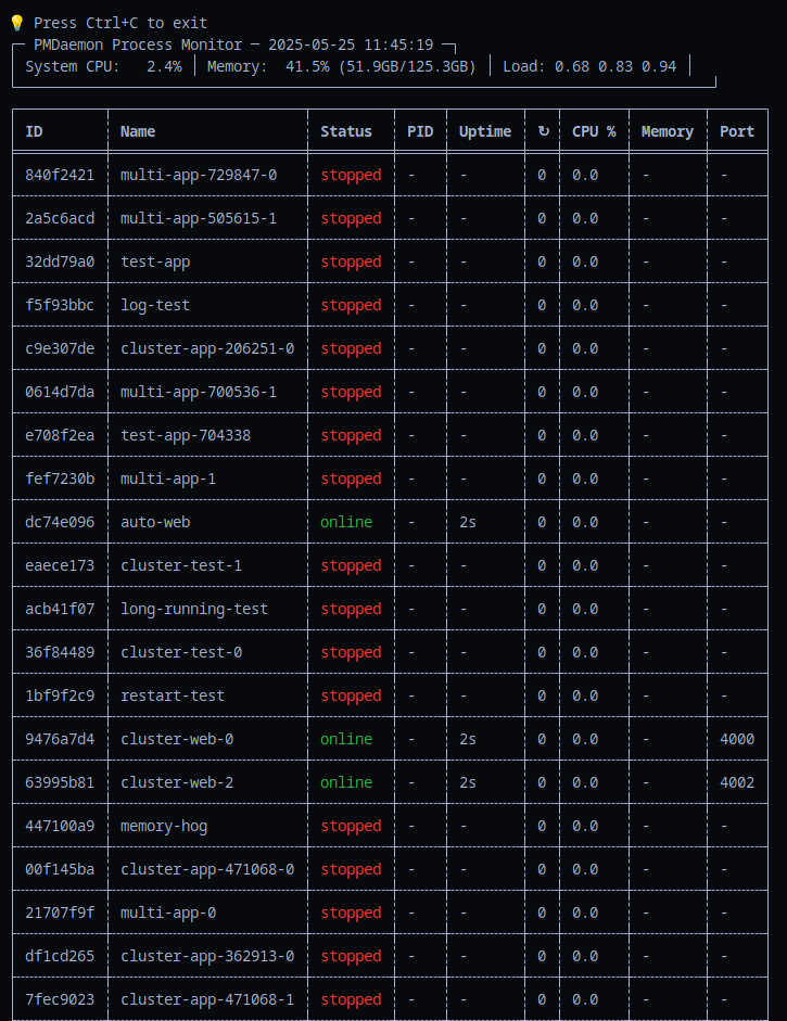 PMDaemon CLI