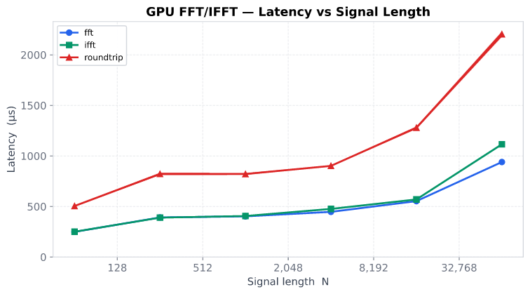 GPU-FFT — Rust math library // Lib.rs