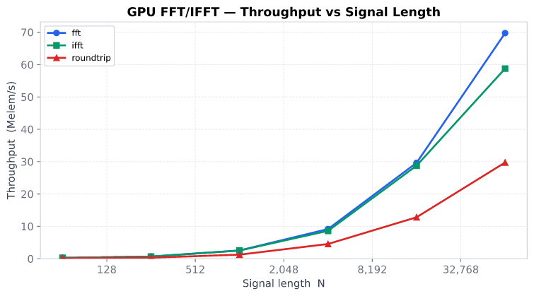 GPU-FFT — Rust math library // Lib.rs