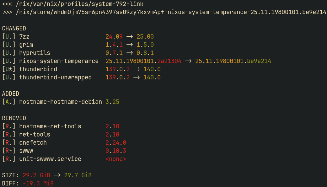 output of dix /nix/var/nix/profiles/system-69-link/ /run/current-system