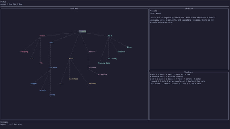 Mind map screenshot