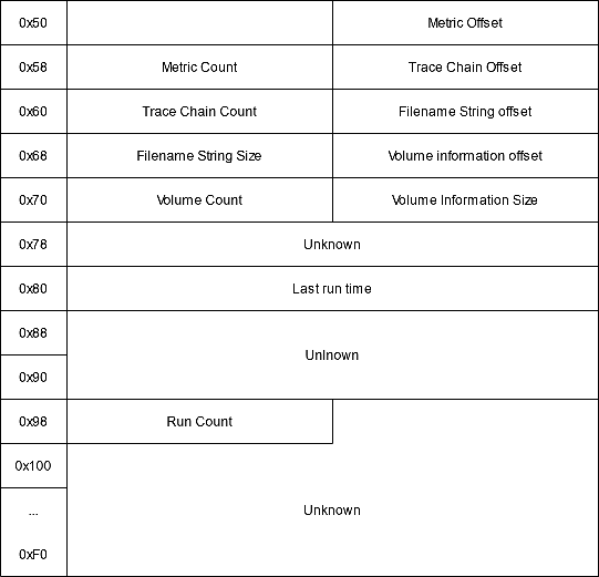 Prefetch information v23