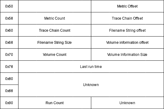 Prefetch information v17