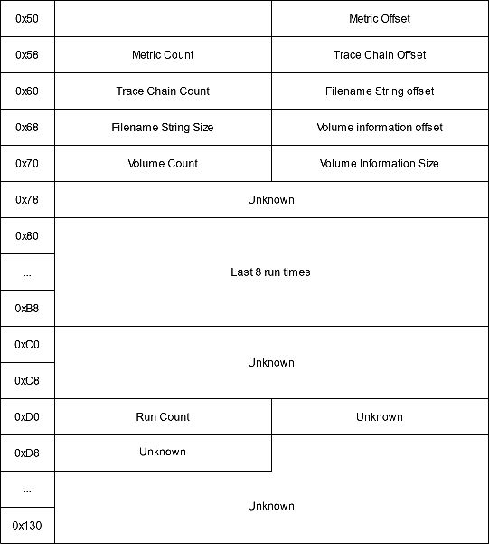 Prefetch information v26