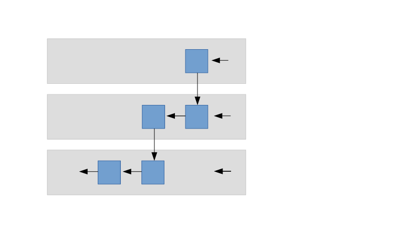 Illustration of sequence elements in stack frames