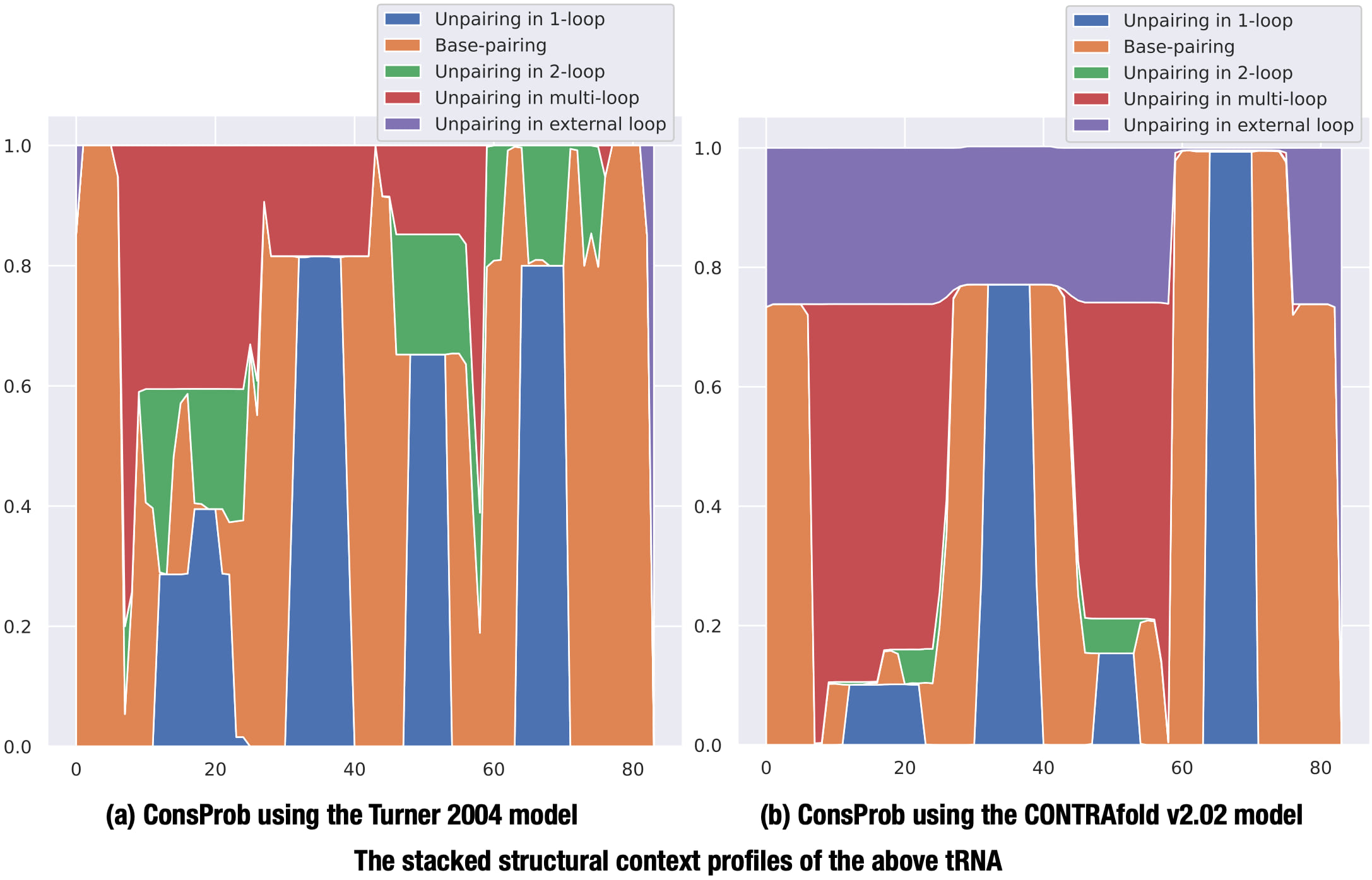 ConsProb's average context profiles
