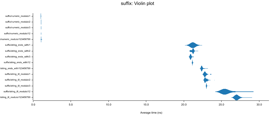 violin plot