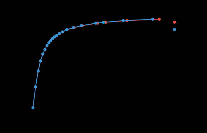 SSIMULACRA2 vs BPP Pareto curve