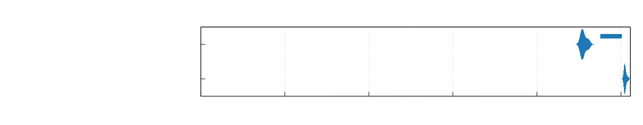 1000_sets_3_operations