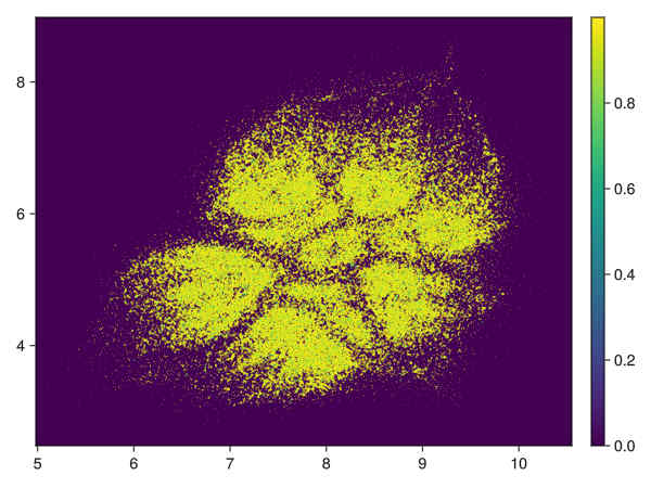 higgs-28-density