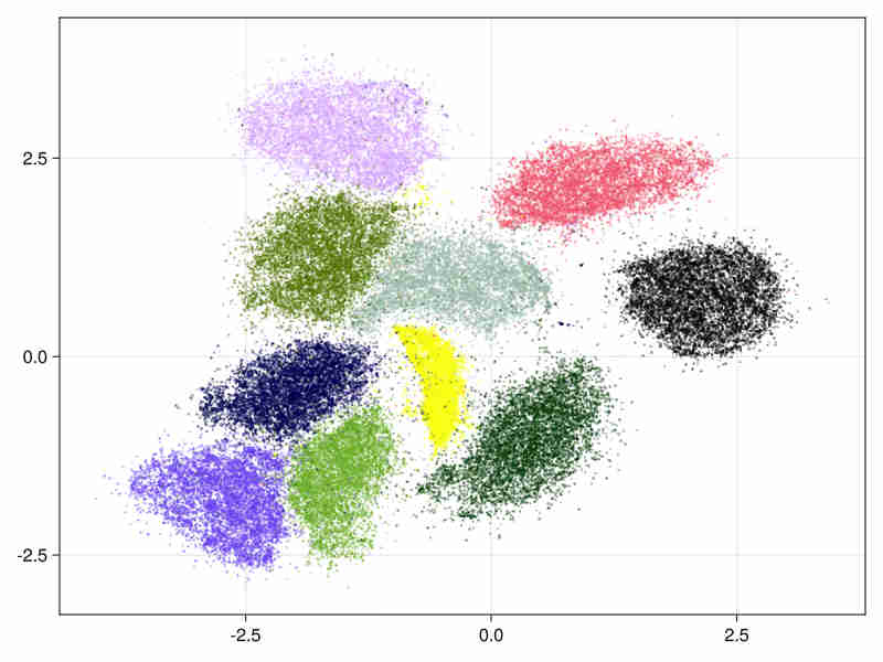 mnist