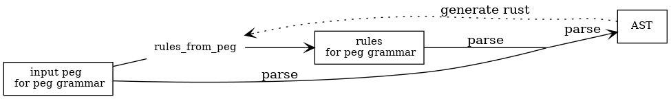 automatic_diagram