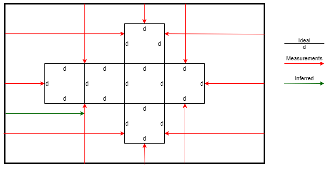 Measuring the cube net