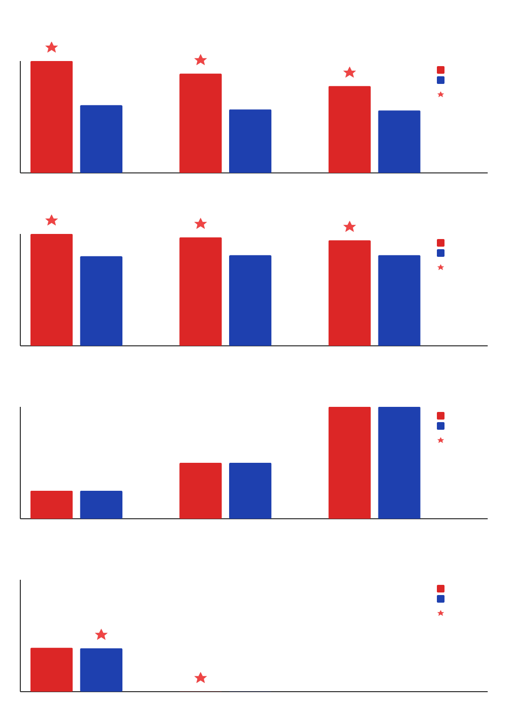Performance Benchmark